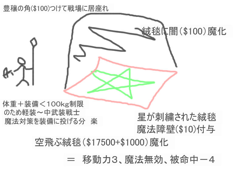 �Ŗ�̂��イ����