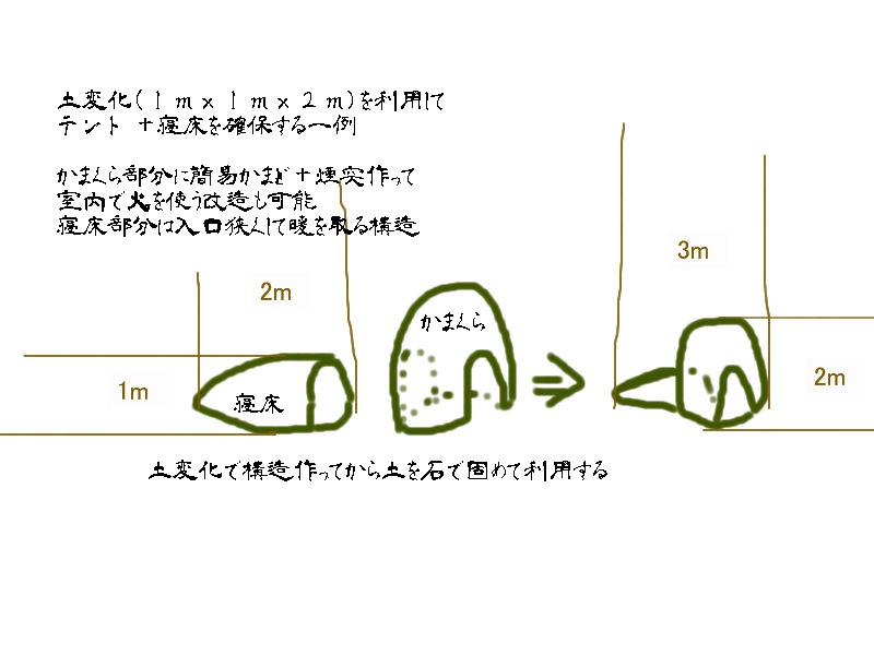 �Α��̊ȈՃJ�v�Z���Z���