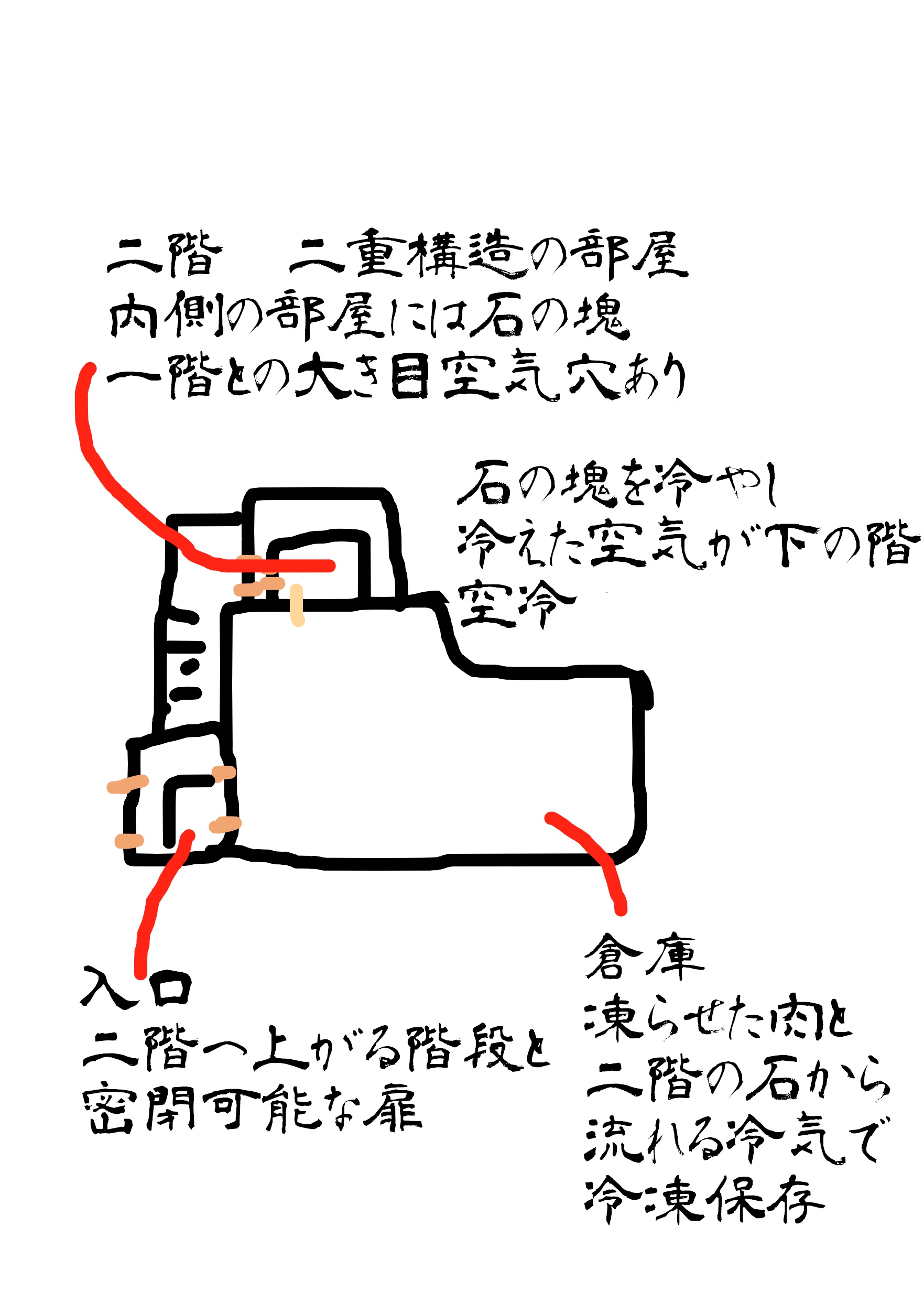 �Α��̗Ⓚ�q�ɗ�